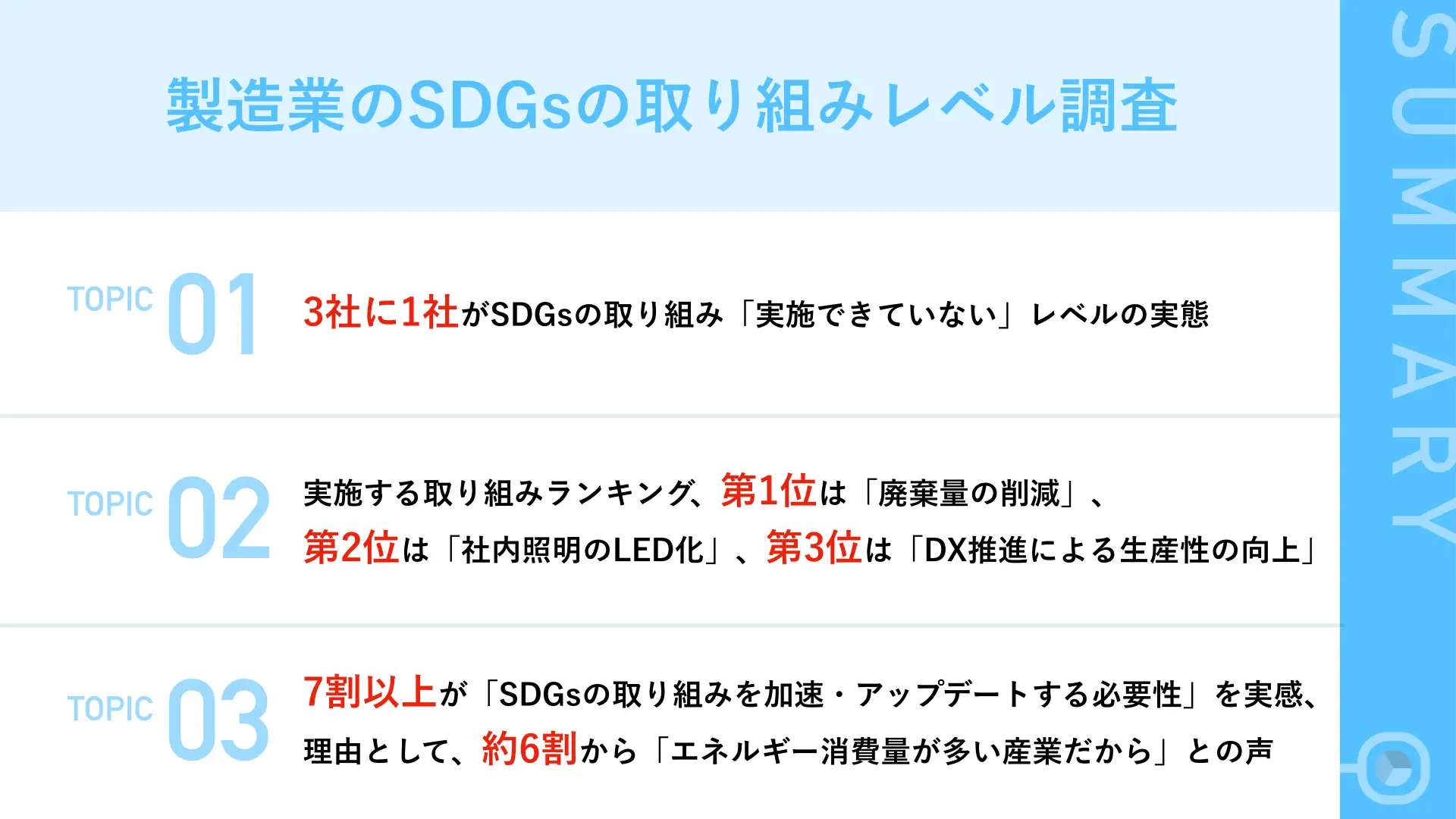 【製造業のSDGsの取り組み実態をレベル別で調査】3社に1社がSDGsの取り組み「実施に至っていない」レベル 一方で、取り組みを行う中でも課題ありの実態