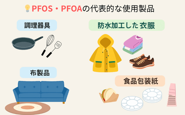 PFOS・PFOA使用製品