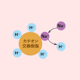 陽イオン交換樹脂