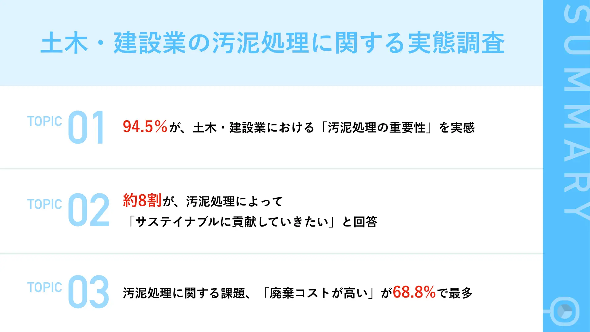 【土木・建設業】汚泥処理業務担当者の9割以上が「汚泥処理の重要性」を実感!現場での汚泥処理方法、「バキュームカー」「仮設水処理設備」がともに42.2%