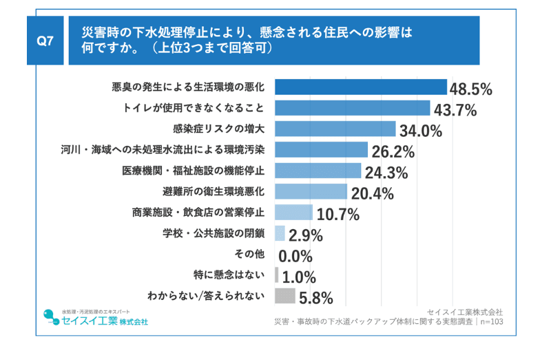 調査2_スライド7