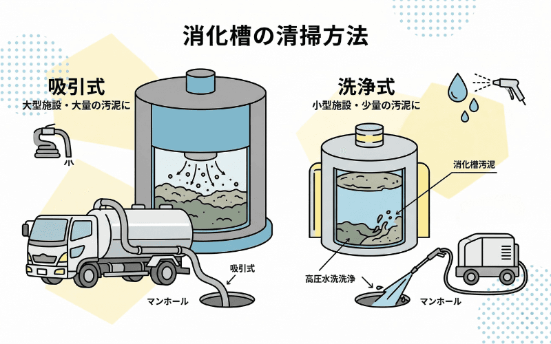 消化槽の清掃方法