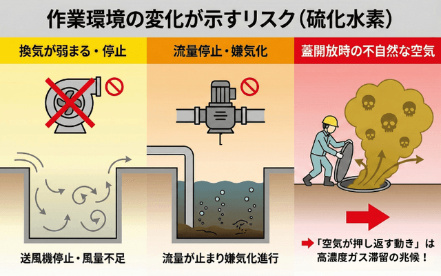 作業環境の変化