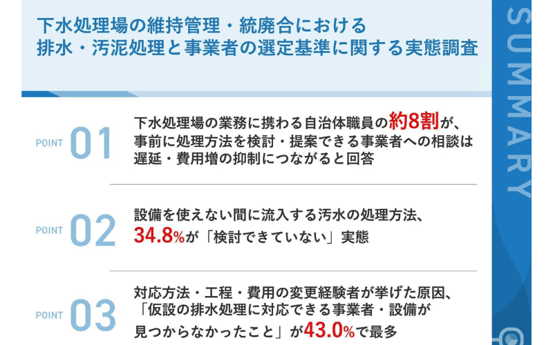【下水処理場の維持管理・統廃合 実態調査】 設備を使えない間の汚水の処理方法、自治体職員の約3割が「検討できていない」 一方、約8割が事前に提案できる事業者への相談は遅延・費用増の抑制につながると回答