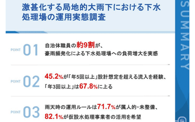 【プレスリリース|全国の下水処理場担当者に聞いた運用実態】自治体職員の約半数が「年5回以上、設計想定を超える 流入が発生」、7割超が「雨天時の運用ルールは属人的・ 未整備」と回答