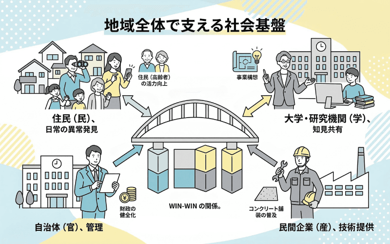 地域全体で支えるインフラ