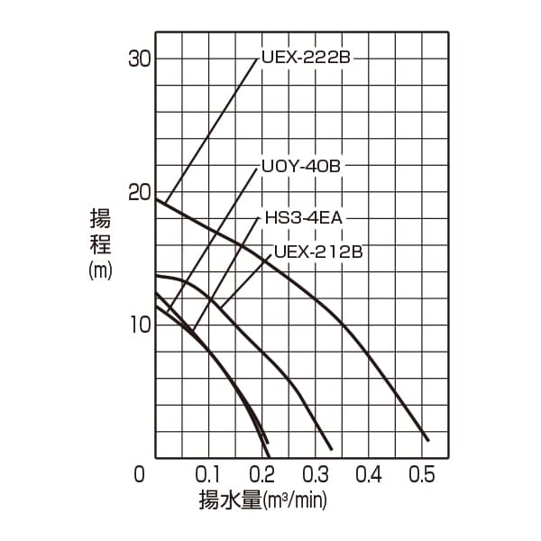 オートポンプ性能曲線の画像