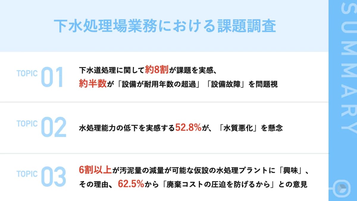 下水処理場業務の課題調査の画像