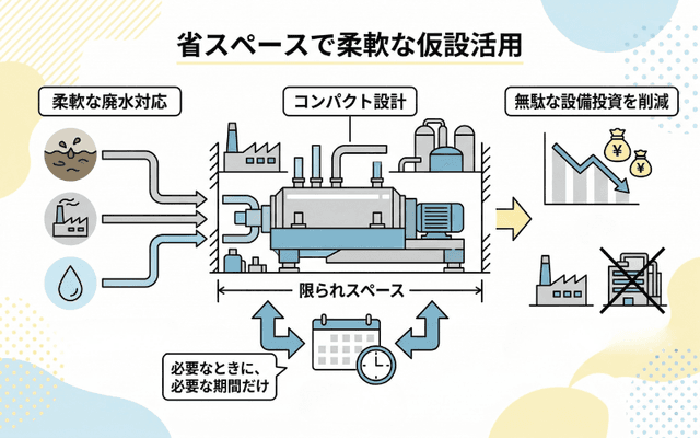 省スペースで柔軟に使える