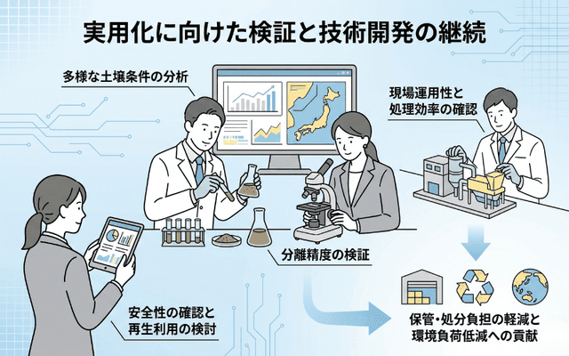 実用化に向けた検証の継続