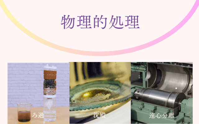 物理的処理