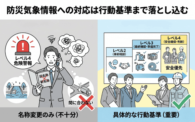 名称の読み替えだけでは、現場はすぐに動けない