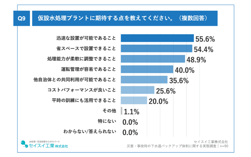 調査2_スライド9