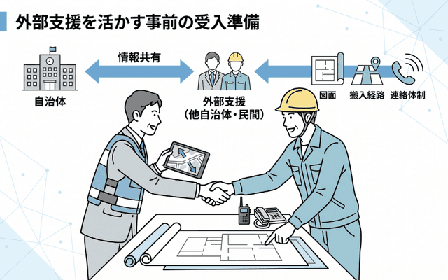 外部支援を受け入れるために必要な準備