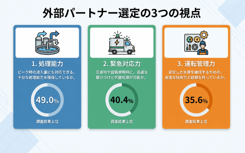 外部パートナー選定の3つの視点