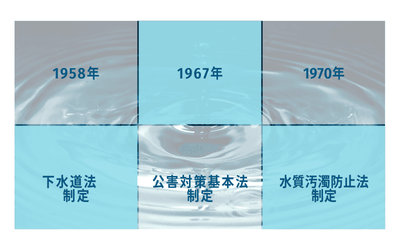 下水道法 公害対策基本法 水質汚濁防止法