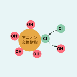 陰イオン交換樹脂