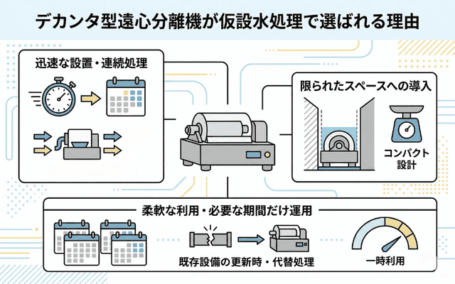 仮設水処理で活用される理由