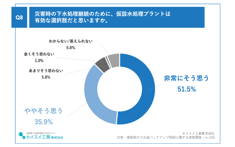 調査2_スライド8