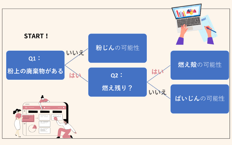 フローチャート