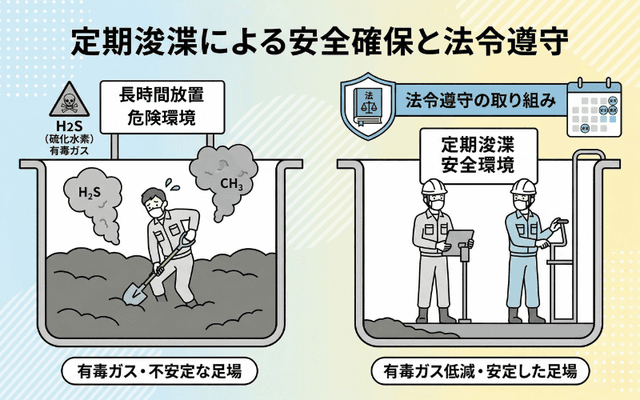 作業員の安全確保と法令遵守