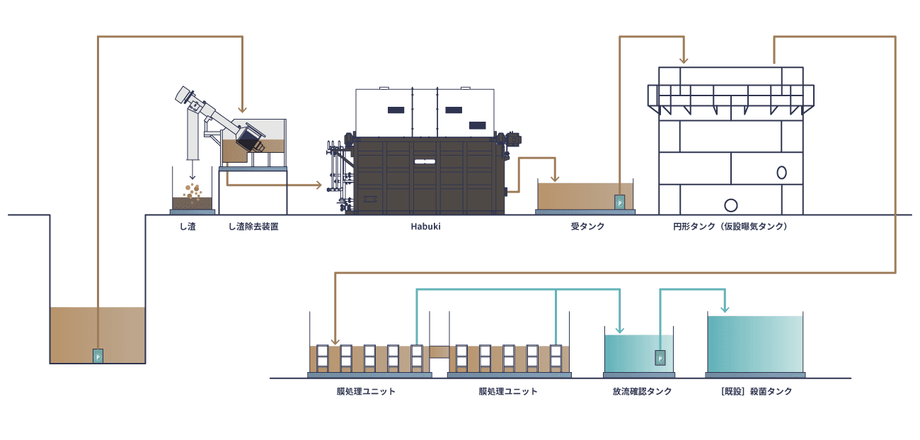 玄海プラント図