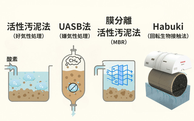 14_生物処理技術