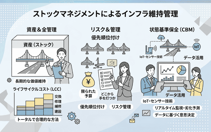 ストックマネジメント