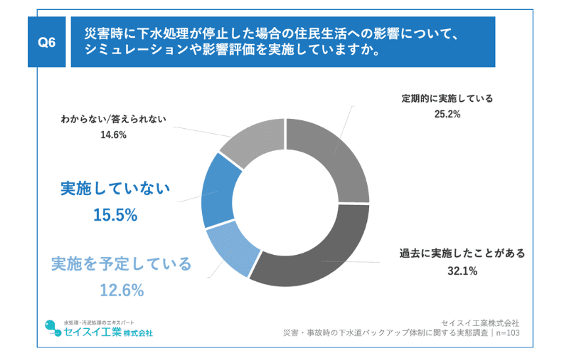 調査2_スライド6