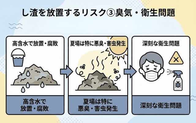 臭気・衛生問題