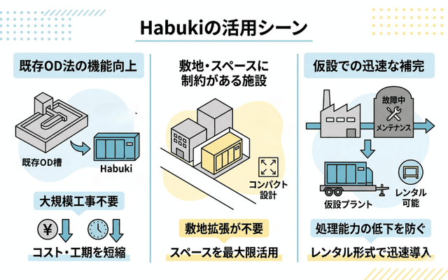Habukiが特に有効な施設・シーン