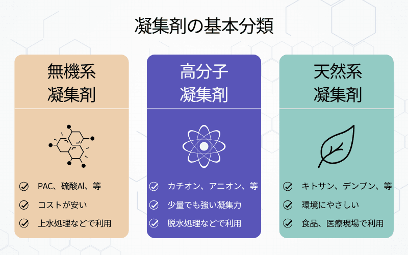 凝集剤とは?PAC・ポリマー・天然系…どれを選ぶ?凝集剤の種類と違いを解説|水処理・汚泥処理のエキスパート セイスイ工業