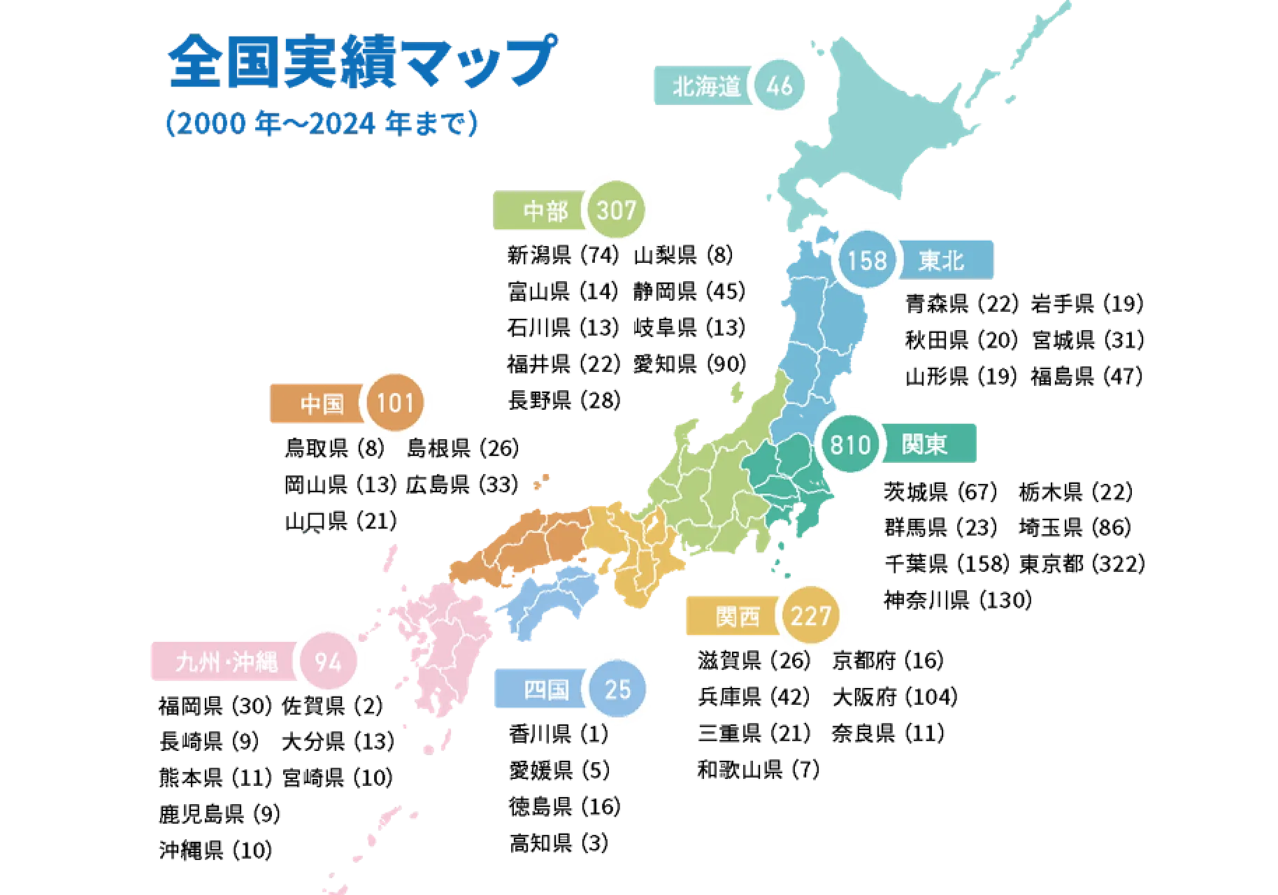 全国実績マップ